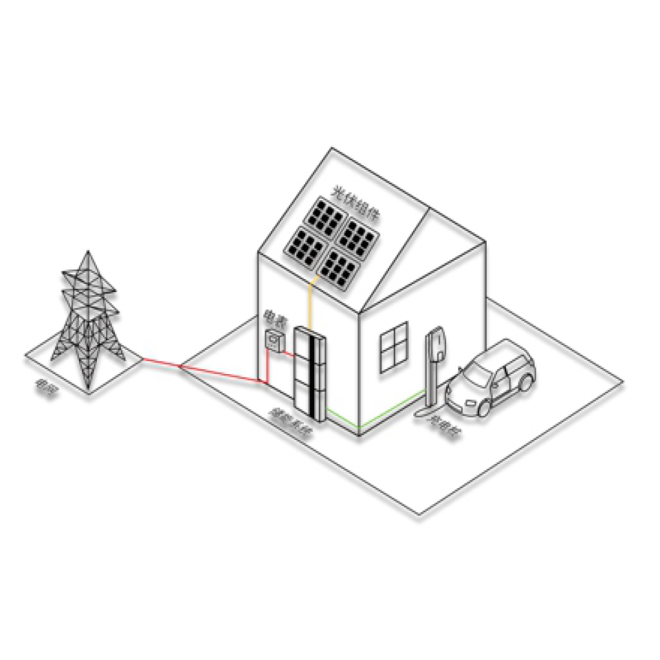 Integration of photovoltaic storage and charging